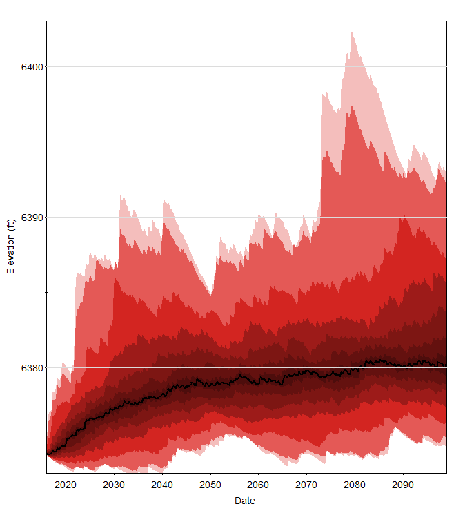 Monte Carlo Simulation